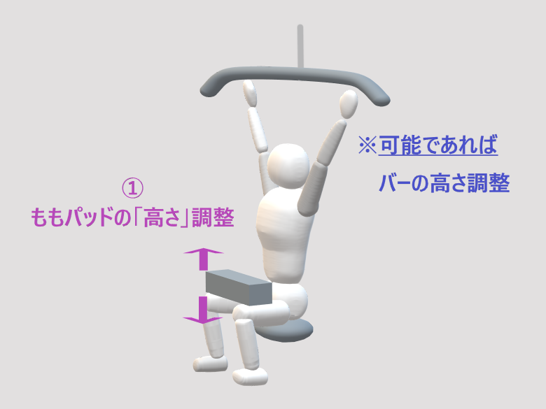 ラットプルダウンマシンの高さ調整を説明した図