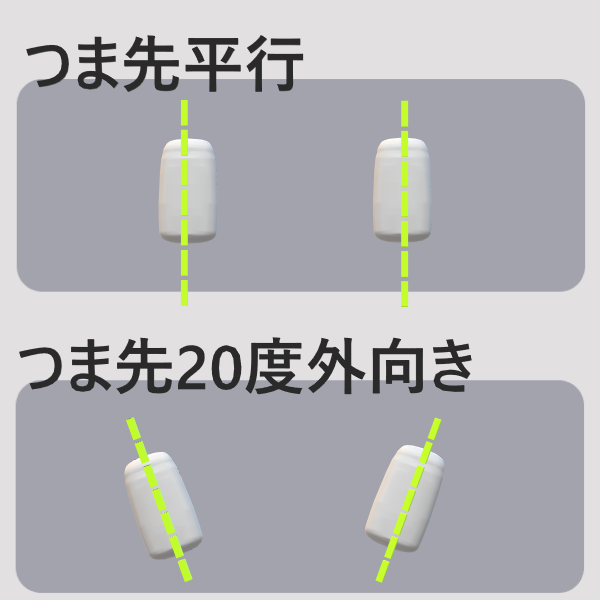 レッグプレスマシンの足の置き方、つま先の向きを解説した図
